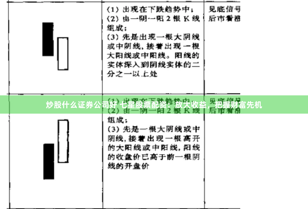 炒股什么证券公司好 七星股票配资：放大收益，把握财富先机