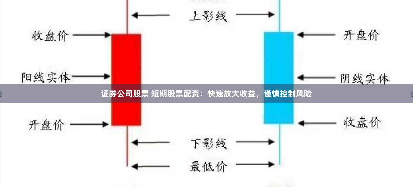 证券公司股票 短期股票配资：快速放大收益，谨慎控制风险