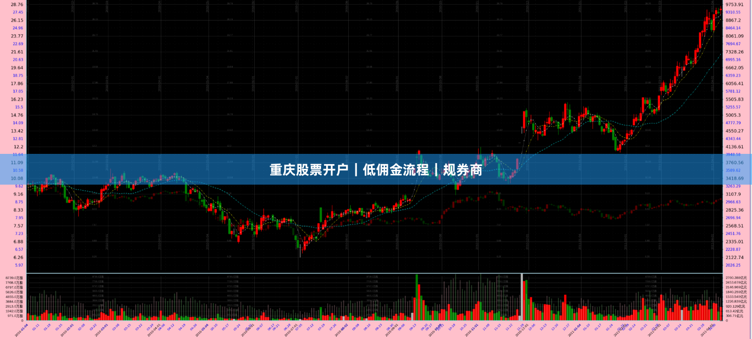 重庆股票开户｜低佣金流程｜规券商