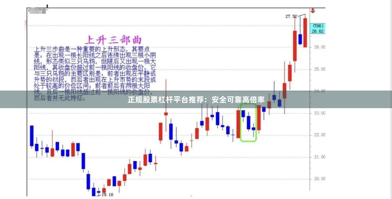 正规股票杠杆平台推荐：安全可靠高倍率