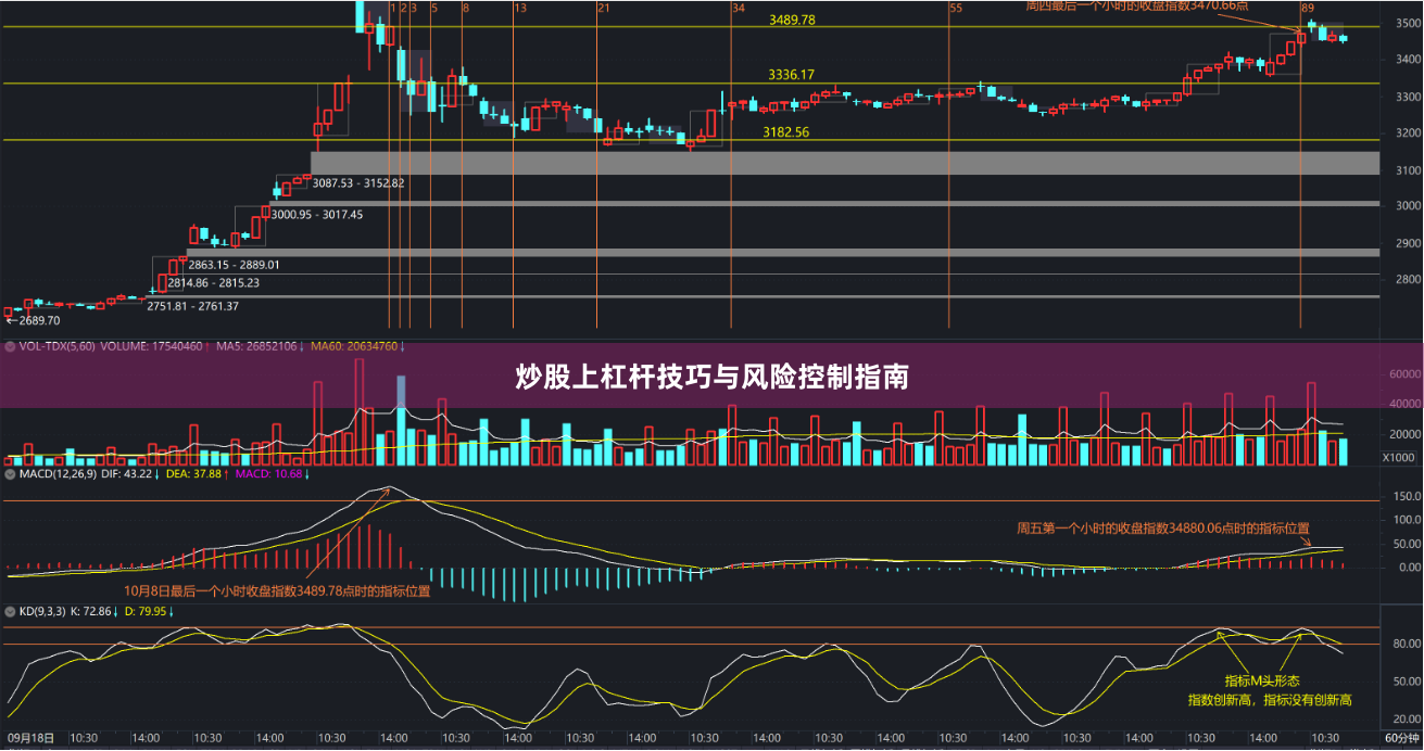 炒股上杠杆技巧与风险控制指南